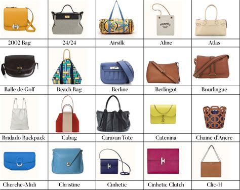 hermes bag.|list of Hermes bags.